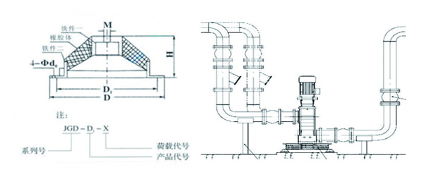 JGD-3.5橡膠減震器結(jié)構圖